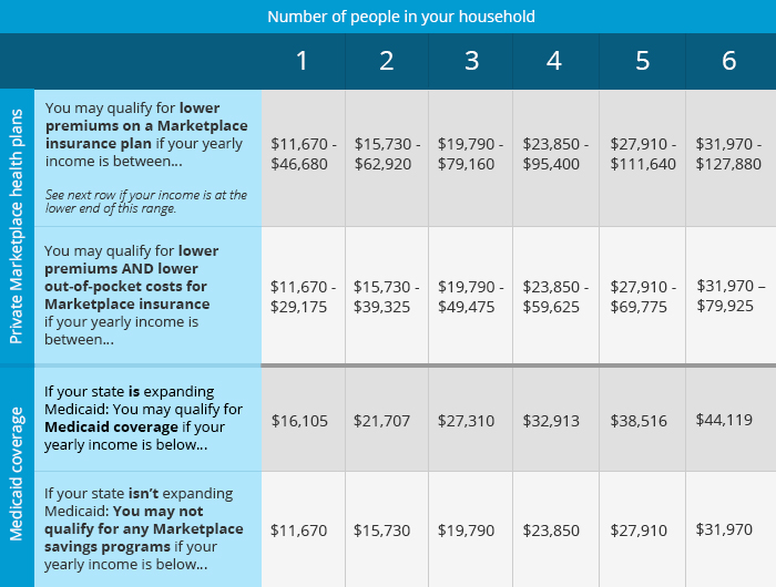 2016 Obamacare Subsidy Chart